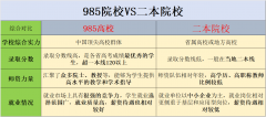 四川高三留学申请-高中出国-高三留学-专业-前五